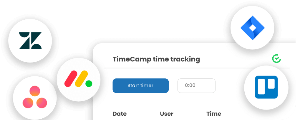 activity tracking project