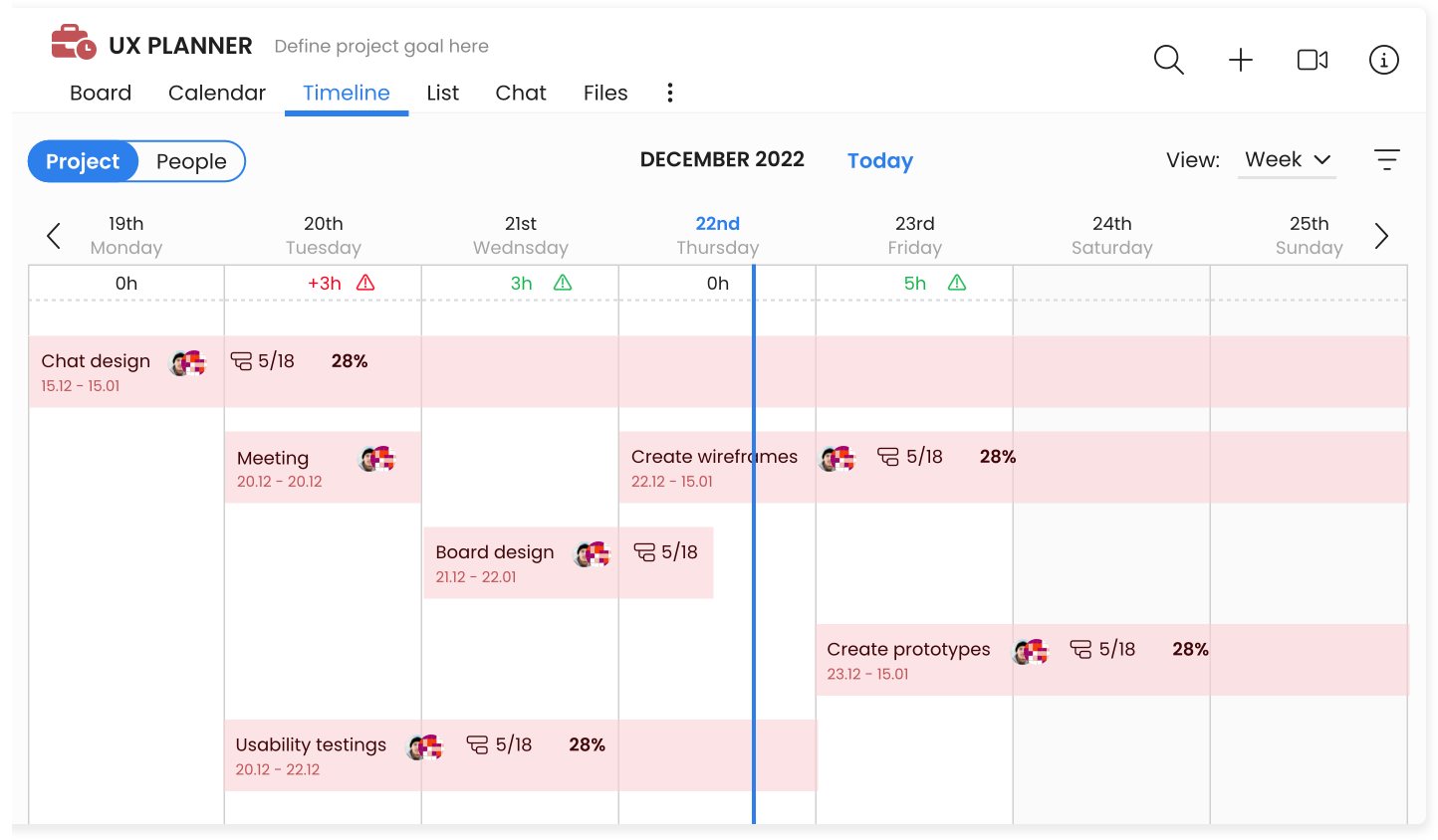 planner feature project managment