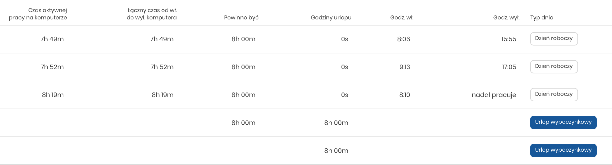 Rejestracja Czasu Pracy