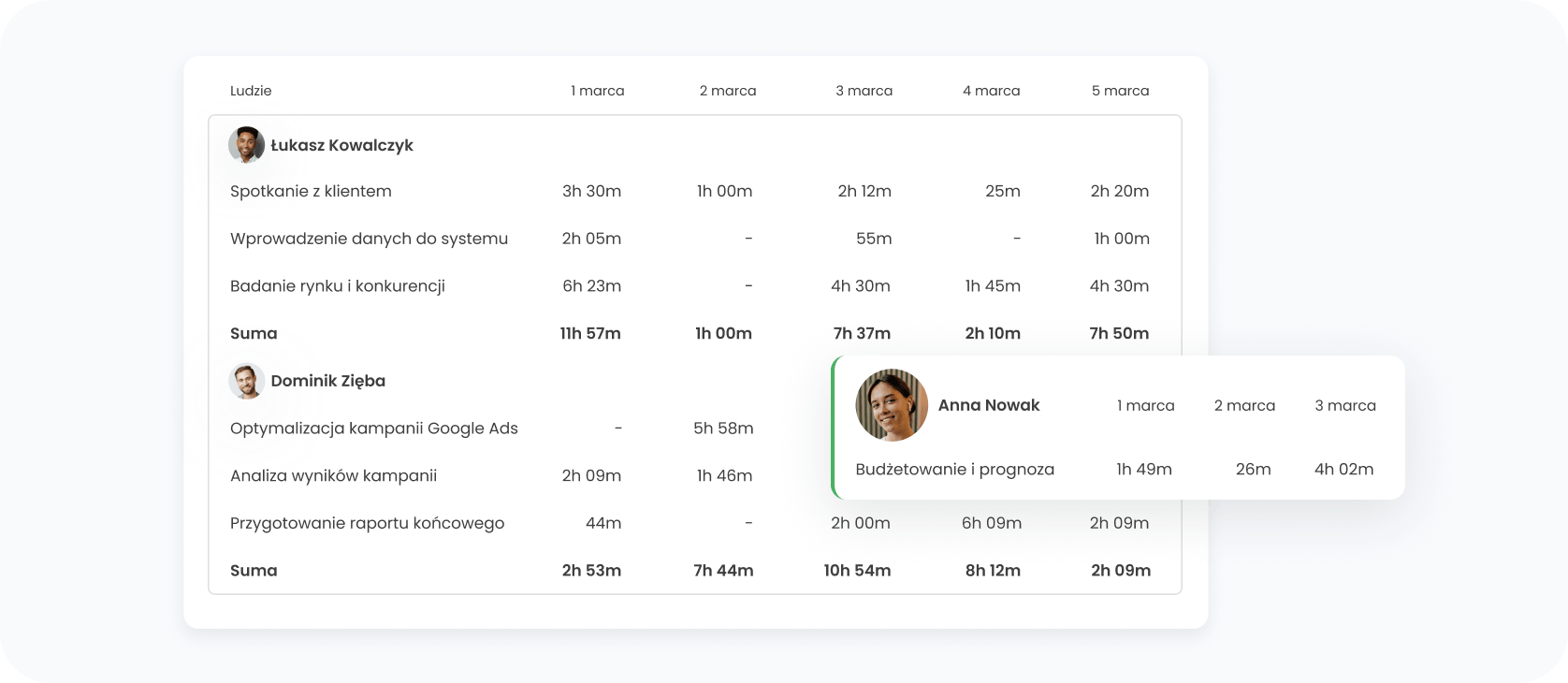 Złożone zarządzanie zasobami ludzkimi
