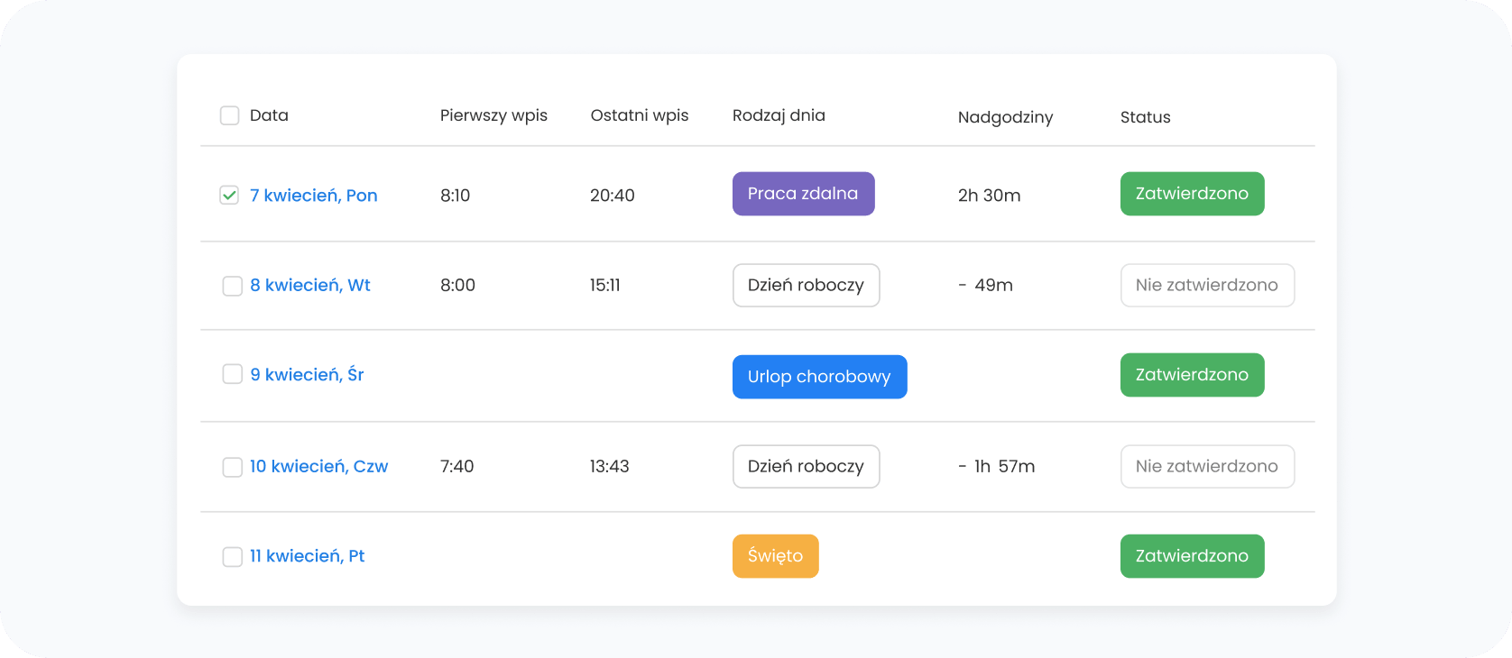 Dane czasowe gotowe do rozliczenia