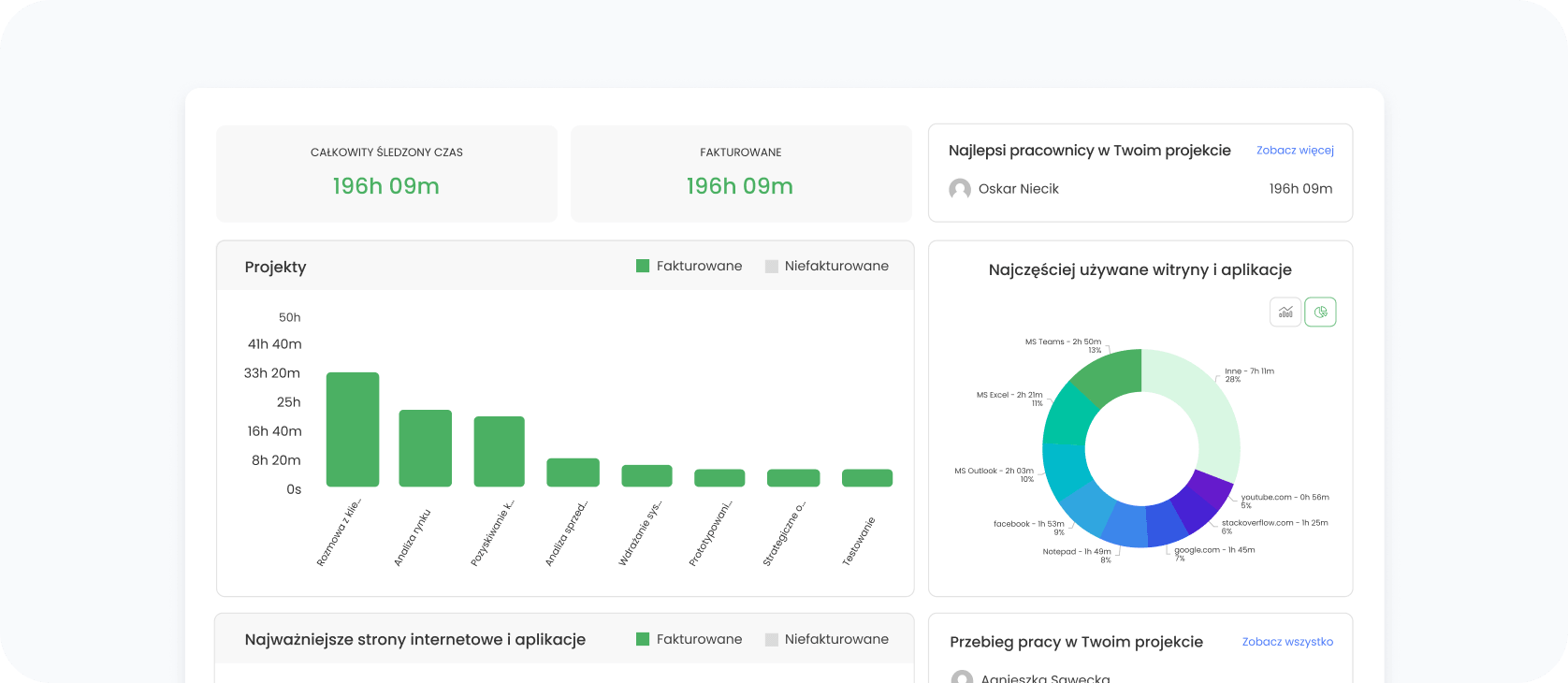 Widoczność zespołu w czasie rzeczywistym
